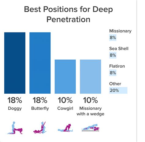 porn position video|Best Sex Positions